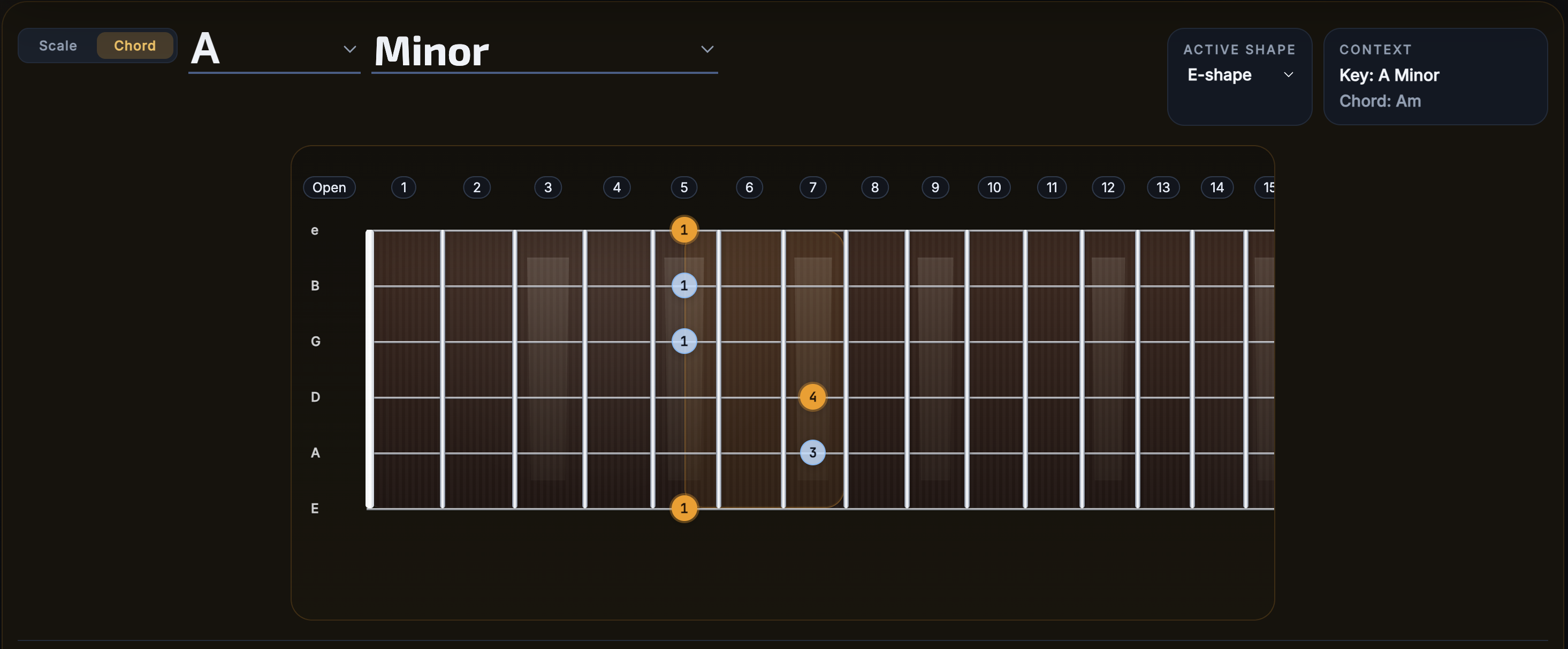 FretScope showing an E-shape CAGED chord region on the guitar fretboard